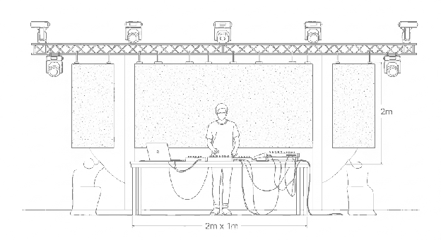 Stage plot: DJ booth on a 2 m by 1 m table, LED wall behind, truss with moving heads above.